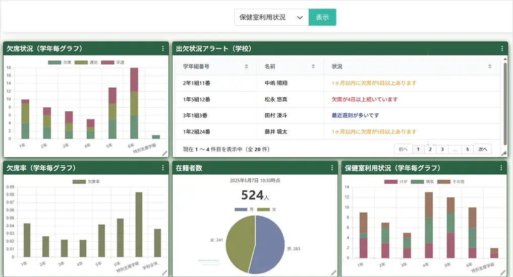 学校の「いま」がひと目でわかる「次世代ダッシュボード」