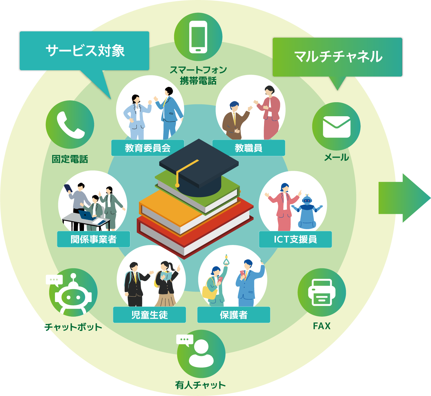 世界基準の安心と支え