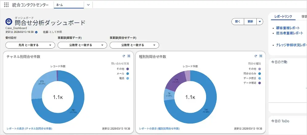 問合せ分析ダッシュボード