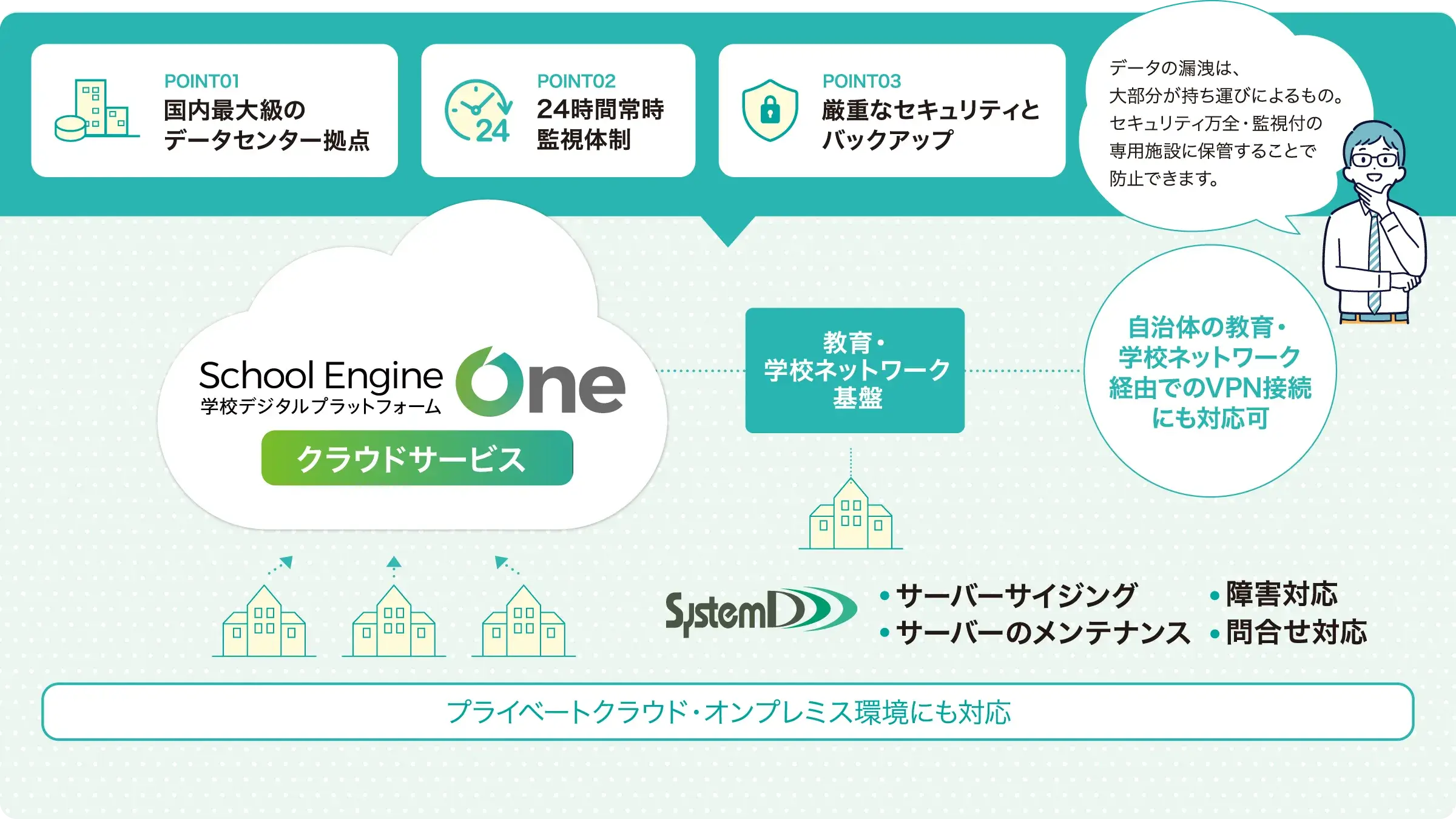 世界基準の安心と支え