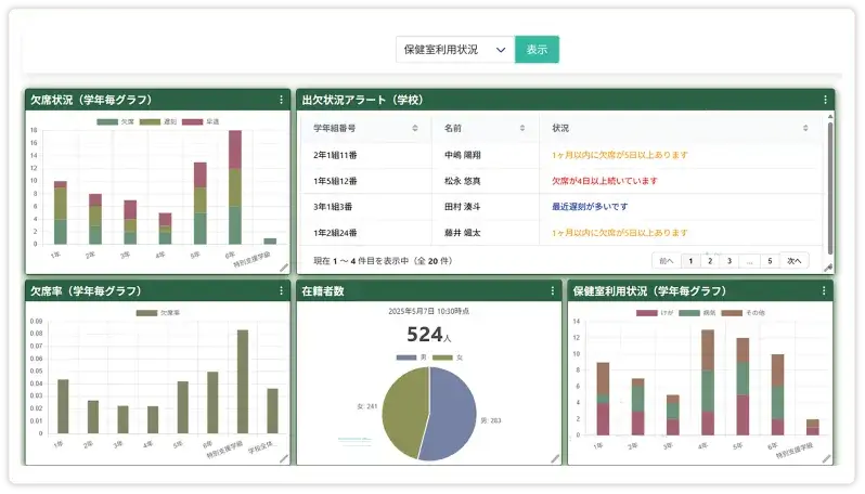ダッシュボード画面