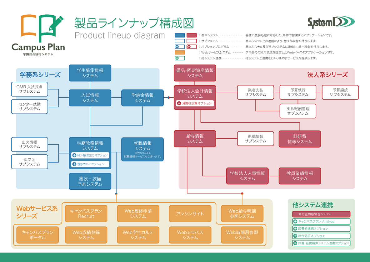 ラインナップとは _ バリエーション ラインナップ 違い – QGBRJR