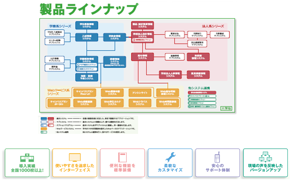 キャンパスプランスマート