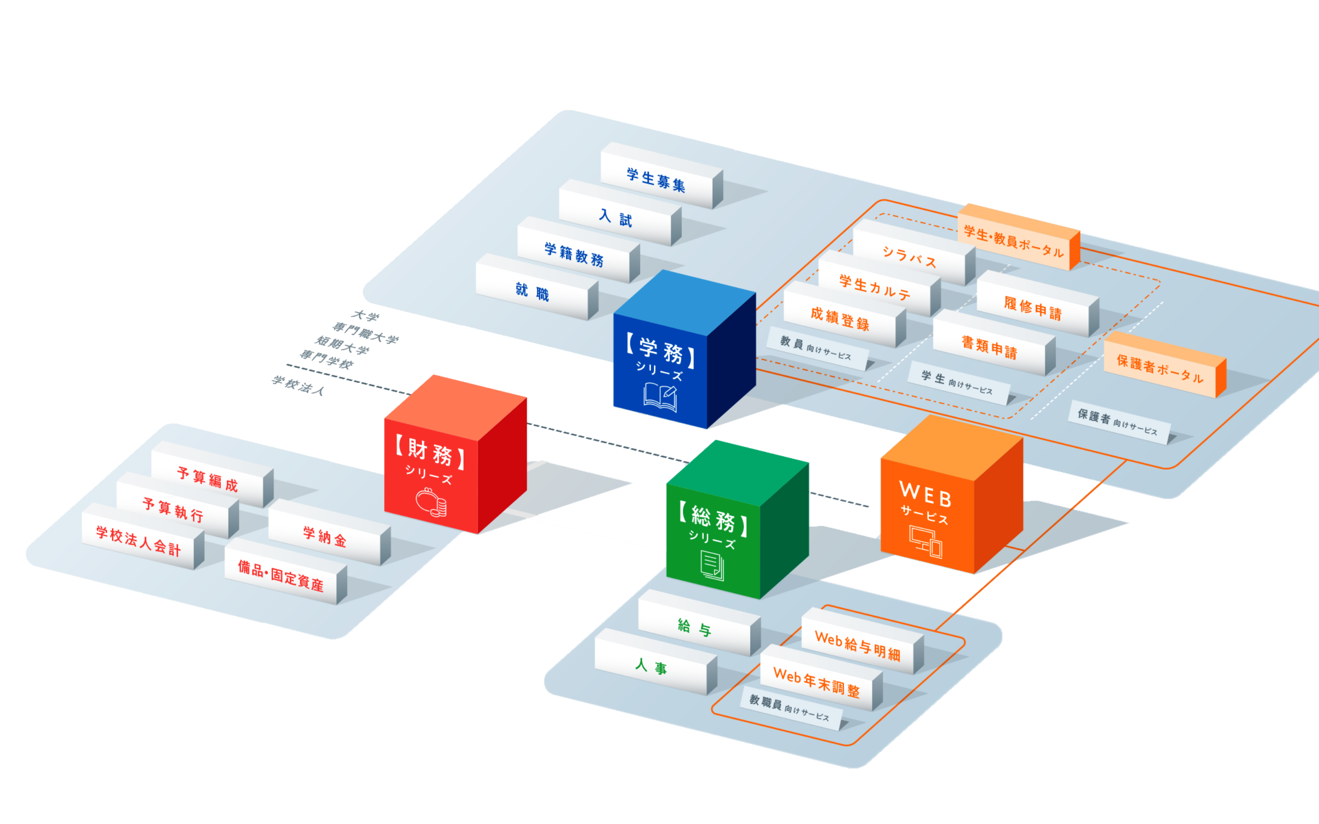 Campus Plan