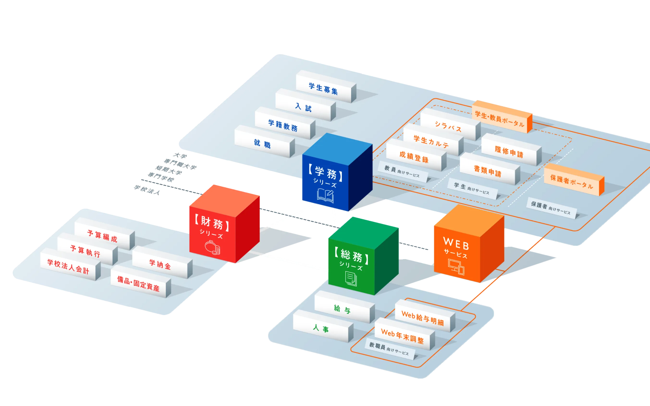 Campus Plan