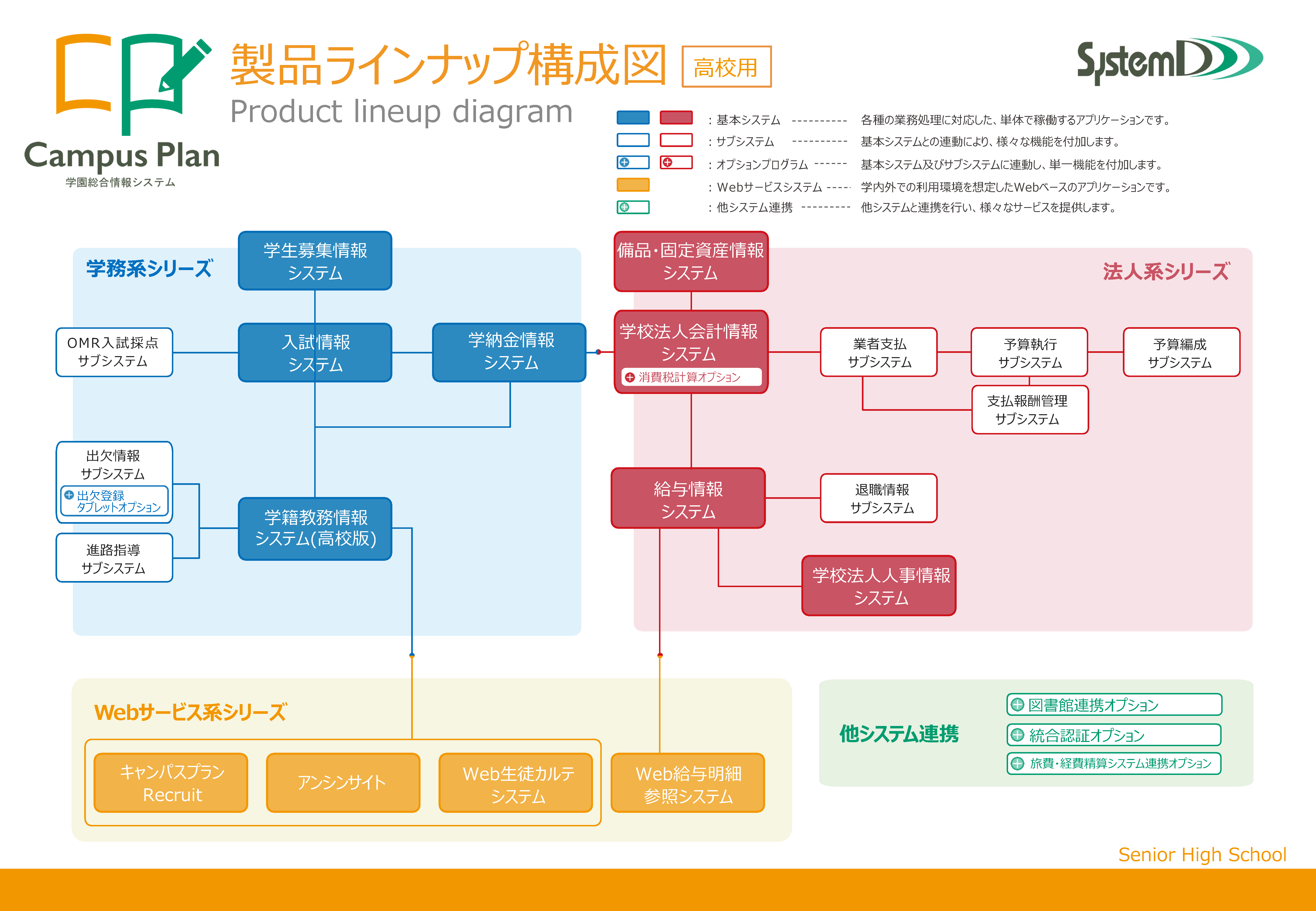 製品ラインナップ 株式会社システム ディ