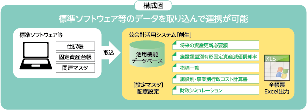 公会計活用システム 創生 株式会社システムディ 公会計活用システム 創生 株式会社システムディ