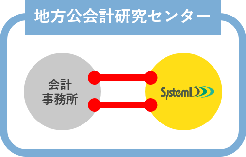 地方公会計研究センター