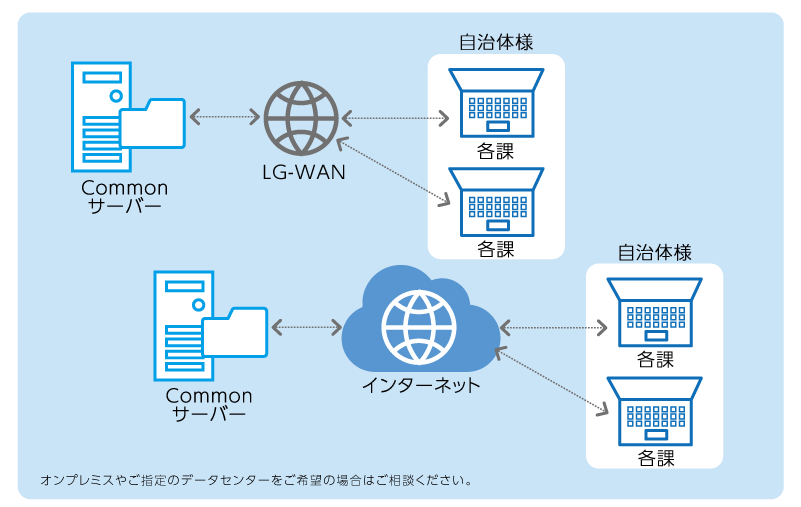 財務イメージ