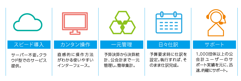財務イメージ