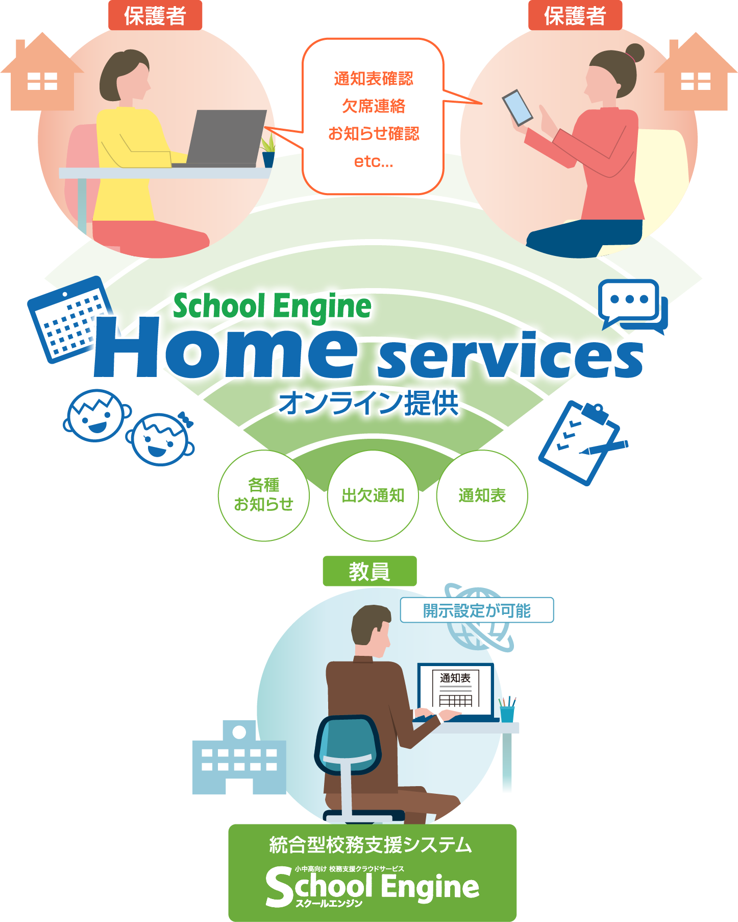 統合型公務支援システム スクールエンジン School Engine Home services