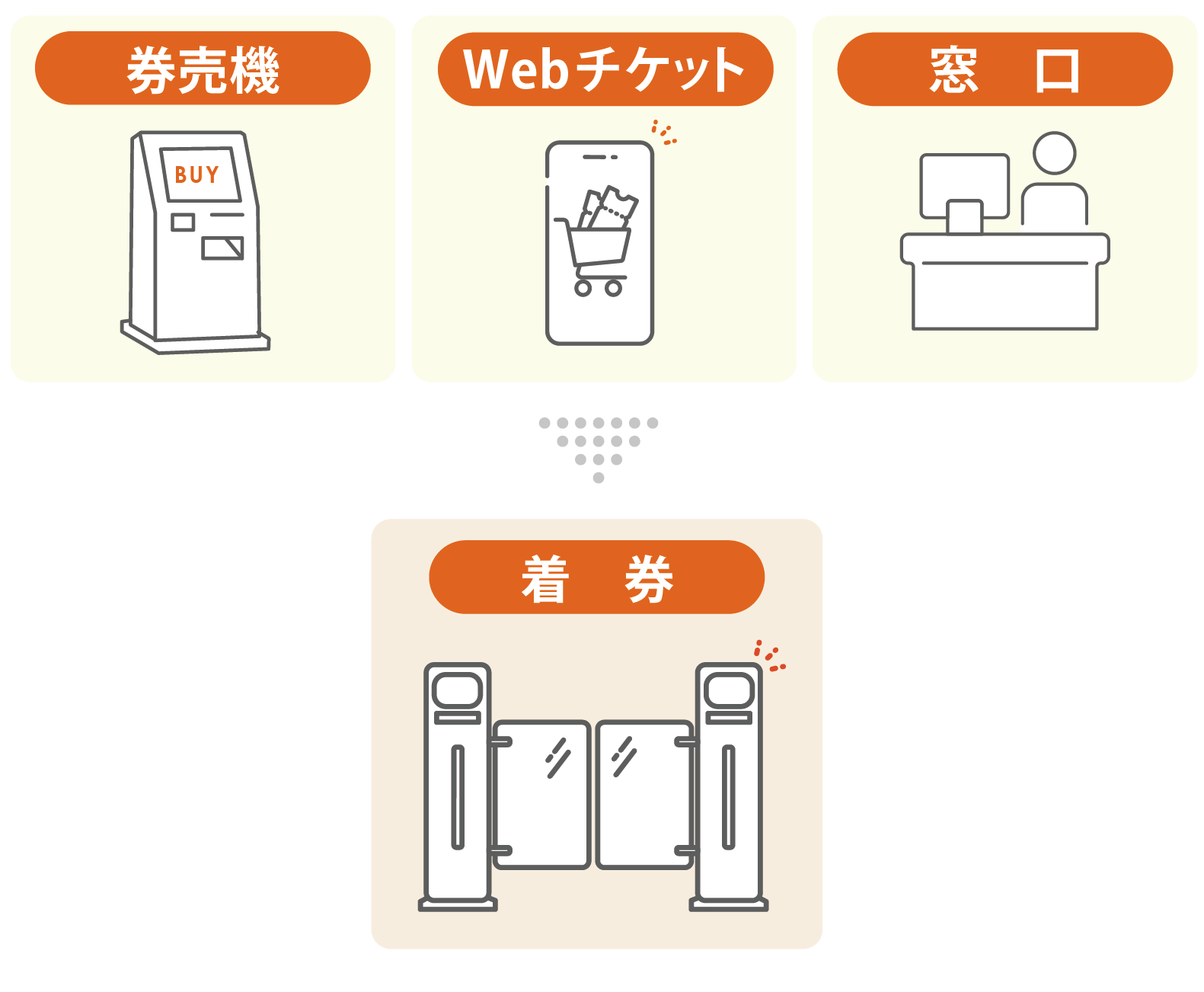 スタンダードプラン