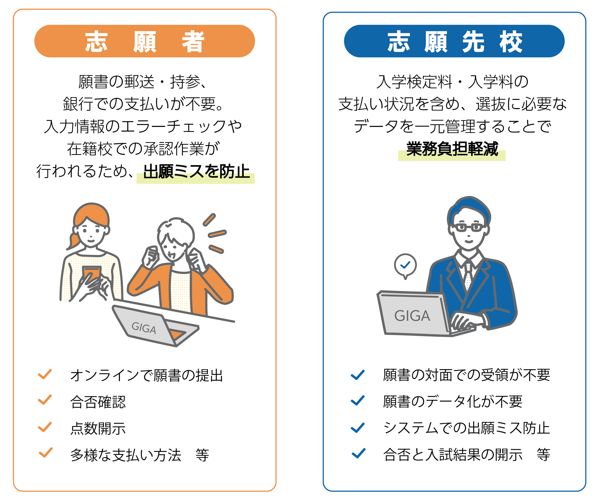 SDブース
