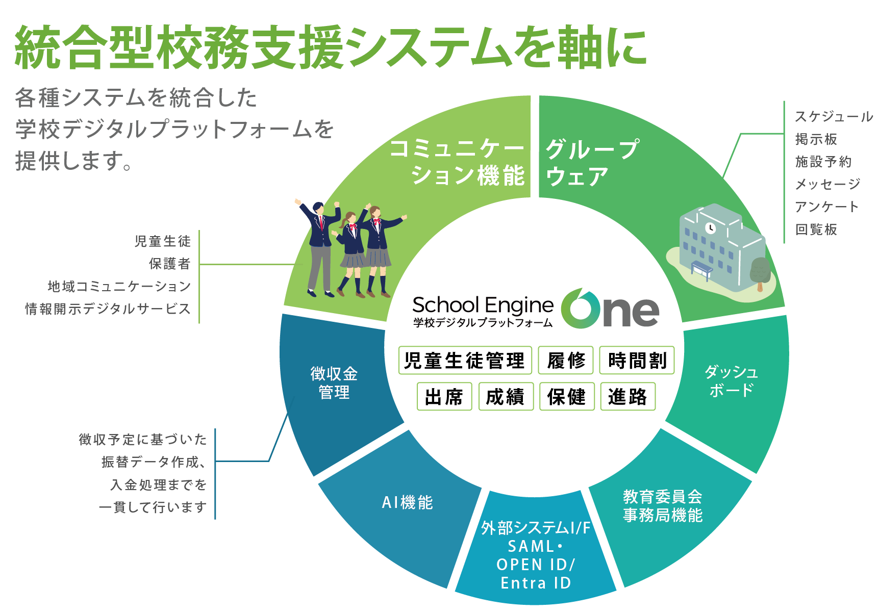 スクールエンジン